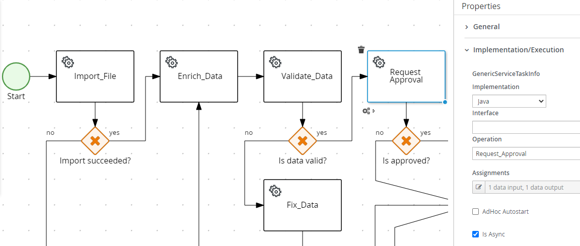 Blocking Task Example